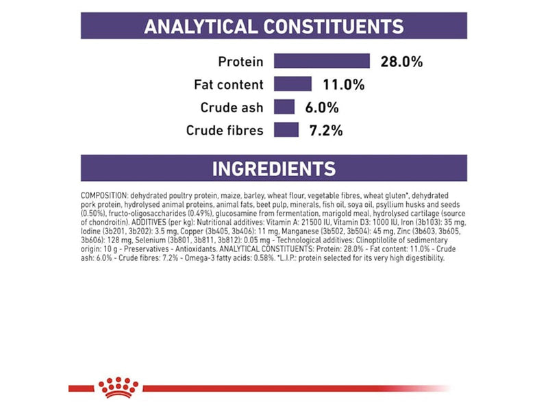 Royal Canin Neutered Adult Large Dog 13kg