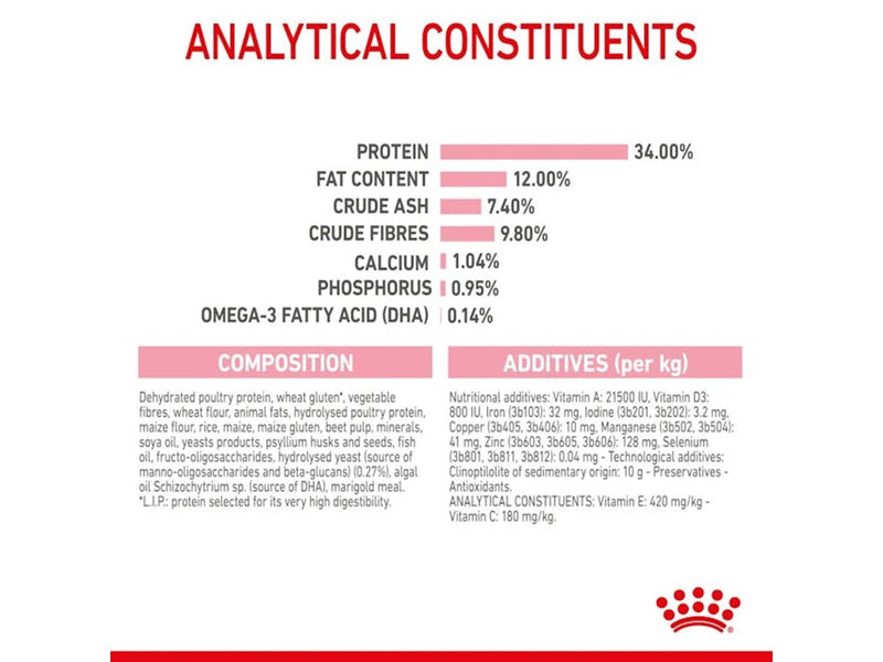 Royal Canin Kitten Sterilised 3.5kg
