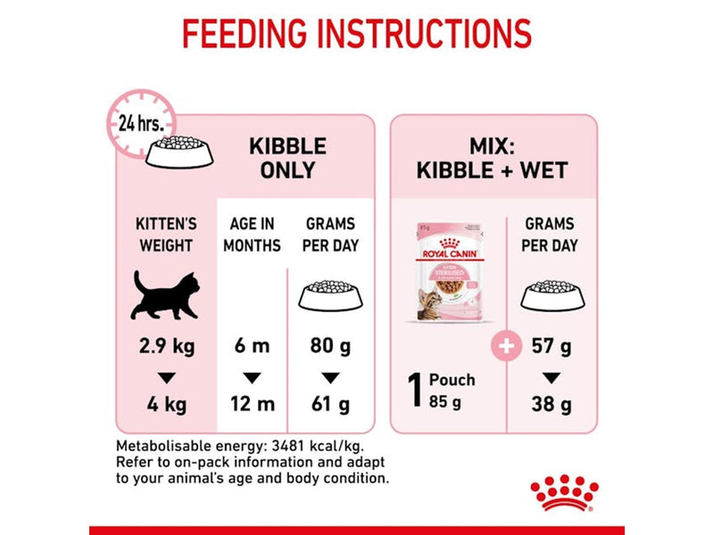 Royal Canin Kitten Sterilised 3.5kg