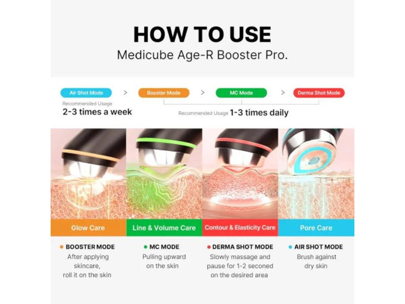 Medicube AGE-R Booster Pro Black