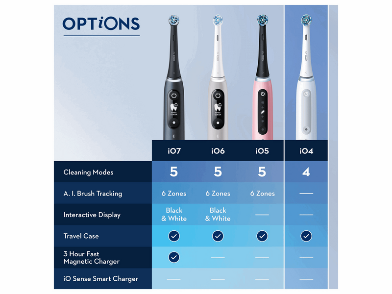 Oral-B Elektrische Zahnbürste iO4s Lavender