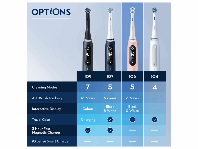 Oral-B Elektrische Zahnbürste iO6S Grey Opal