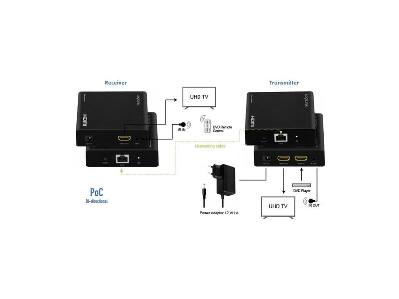 LogiLink HDMI extender/splitter set over IP 70 m 1x2-Port.4K/60 Hz.HDR.IR.POC