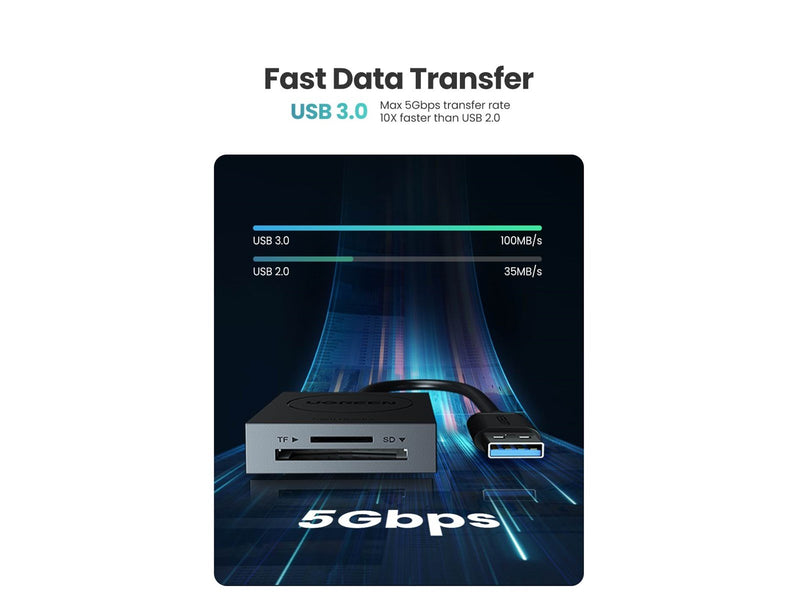 UGREEN 2-in-1 USB-A SD/TF Card reader
