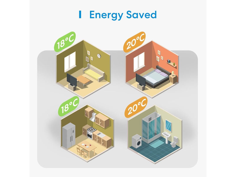 Meross Smart Wi-Fi Thermostat