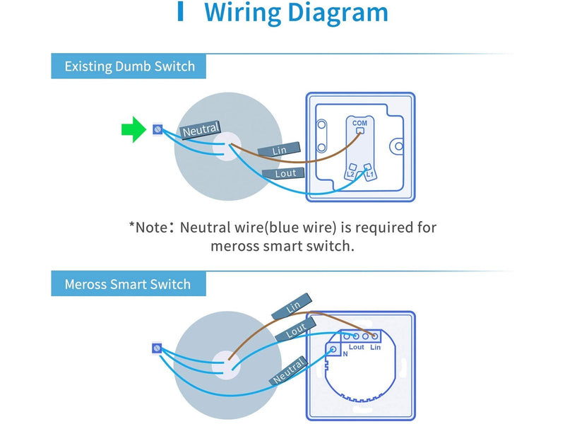 Meross Smart Wi-Fi Single Pole Switch