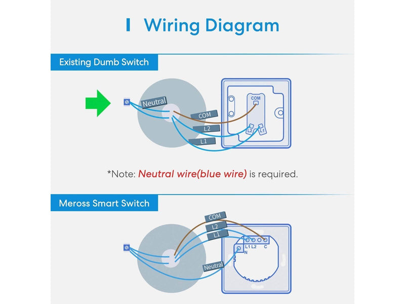 Meross Smart Wi-Fi 2-Way Wall Switch