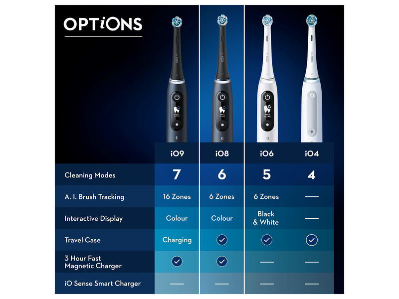 Oral-B Elektrische Zahnbürste iO8s White Alabaster