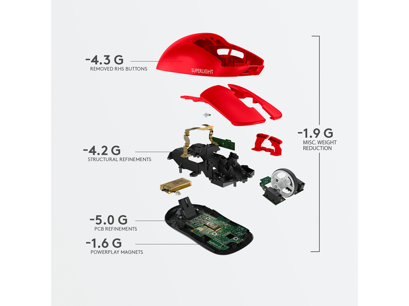 Logitech G PRO X SUPERLIGHT - Gaming Maus (Rot)