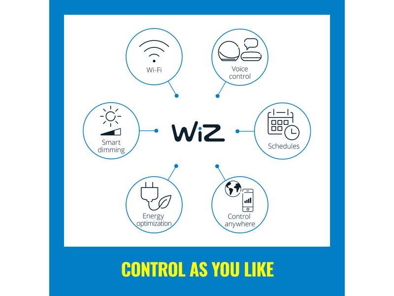 WiZ Cealing Panel SQ36W - White