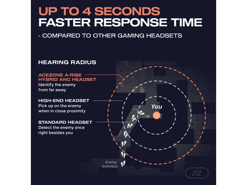 Acezone A-Rise ANC Gaming Headset