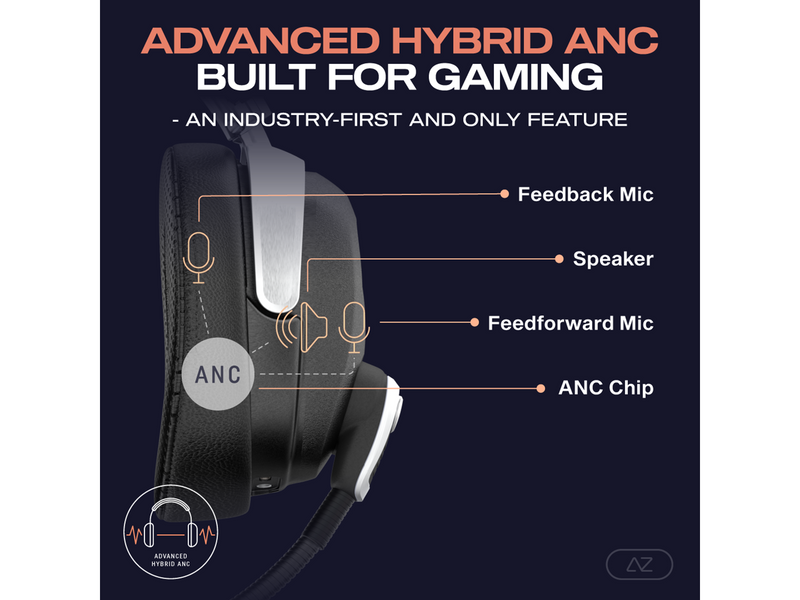Acezone A-Rise ANC Gaming Headset