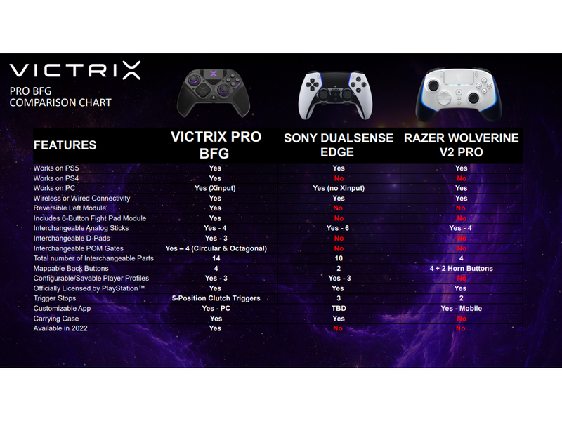 PDP Victrix Pro BFG - Black - Wireless Controller - Sony PlayStation 4