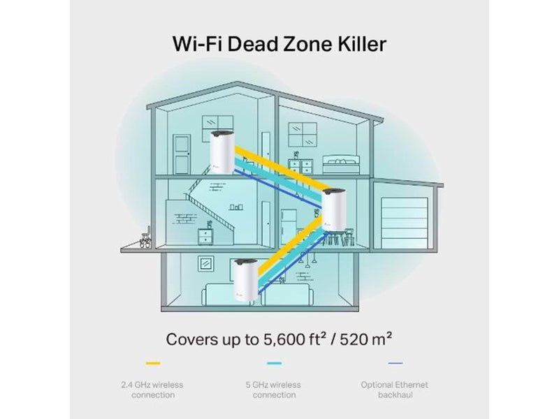 TP-Link Deco S7 AC1900 Whole Home Mesh Wi-Fi System (3-Pack) - Mesh router Wi-Fi 5