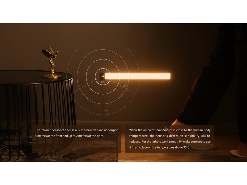 Yeelight Motion Sensor Closet Light