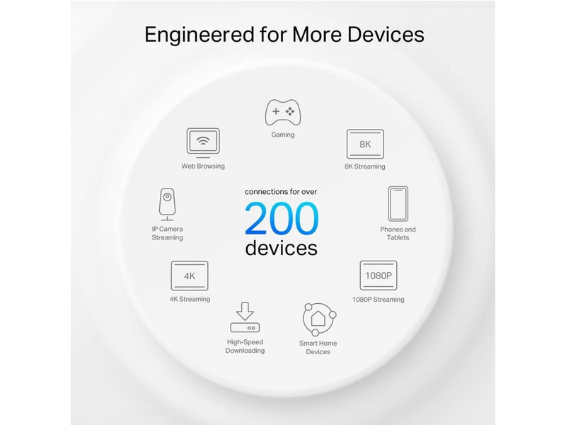TP-Link Deco XE200 (2-Pack) AXE11000 Whole Home Mesh Wi-Fi 6E System - Mesh router Wi-Fi 6