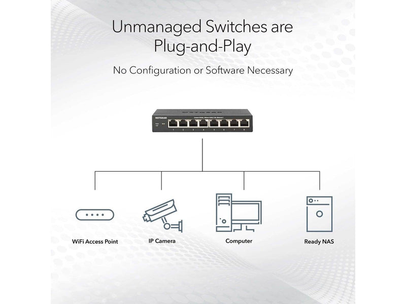 Netgear MS105 5-Port Multi-Gigabit (2.5G) Ethernet Unmanaged Switch