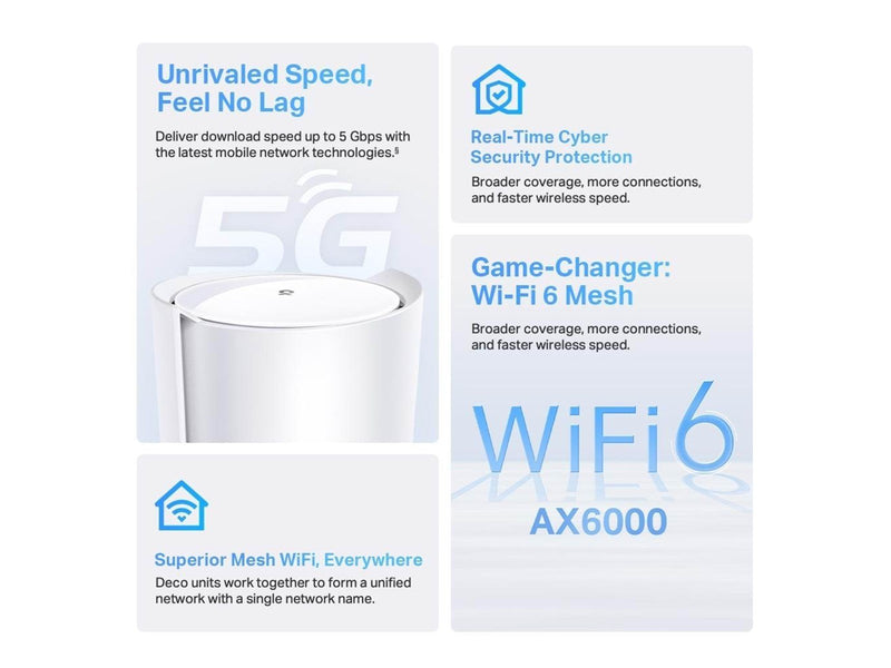TP-Link DECO X80-5G(1-PACK) 5G Whole Home Wi-Fi 6 Gateway - Mesh router Wi-Fi 6