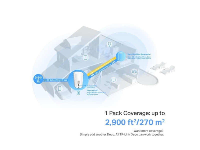 TP-Link DECO X80-5G(1-PACK) 5G Whole Home Wi-Fi 6 Gateway - Mesh router Wi-Fi 6