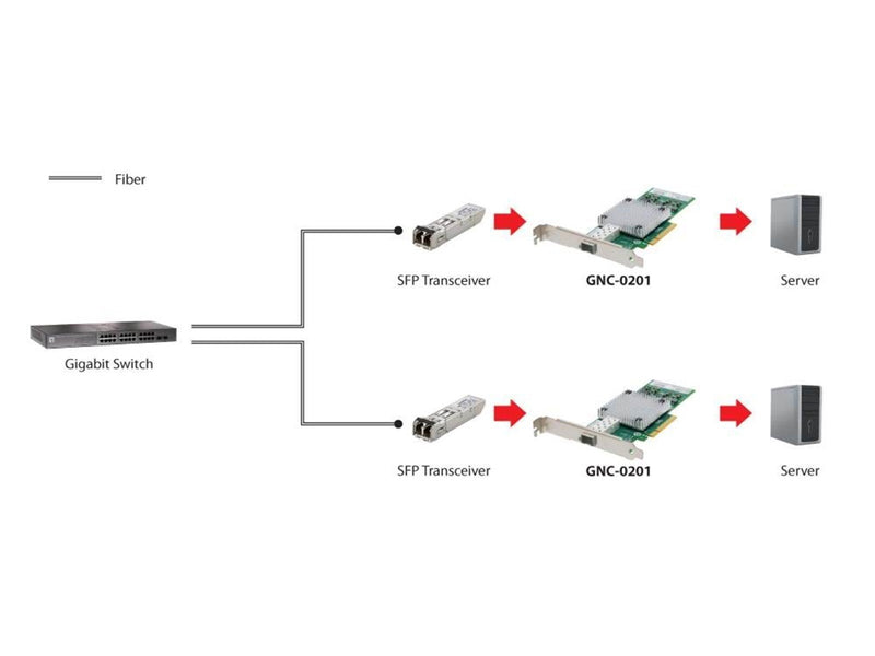 LevelOne GNC-0201 10 Gigabit Fiber PCIe Network Card SFP+ 8 x PCIe