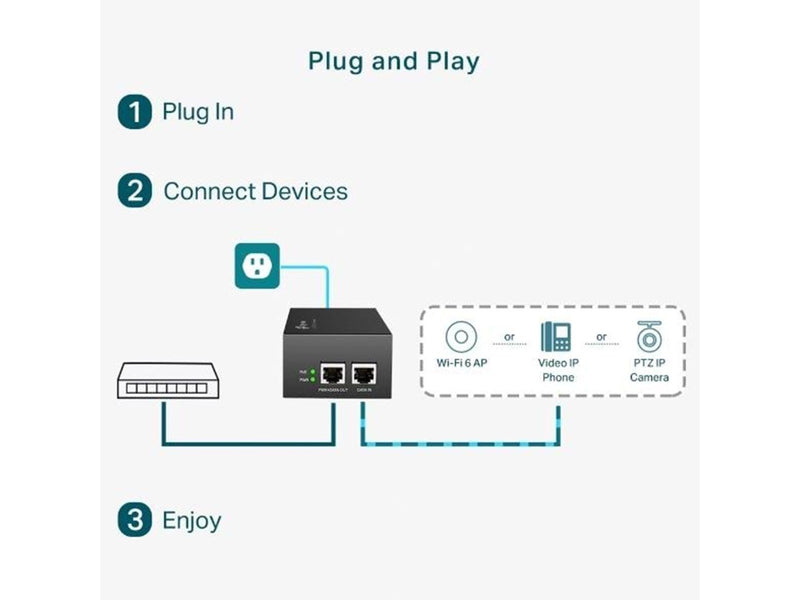 TP-Link TL-POE170S PoE++ Injector