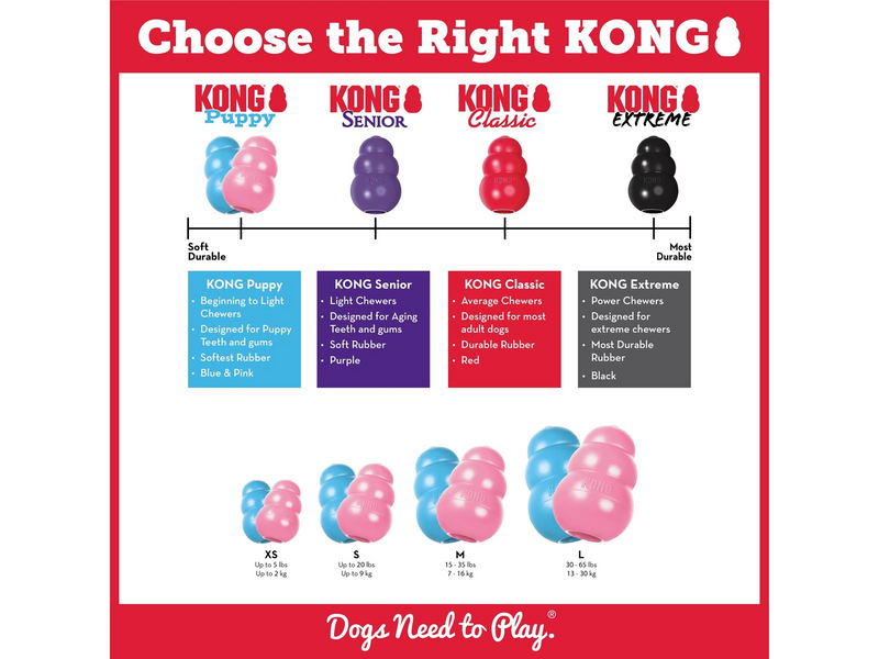 KONG Dog Toy Kong Puppy XSmall Assorted Colors (1-Pack)