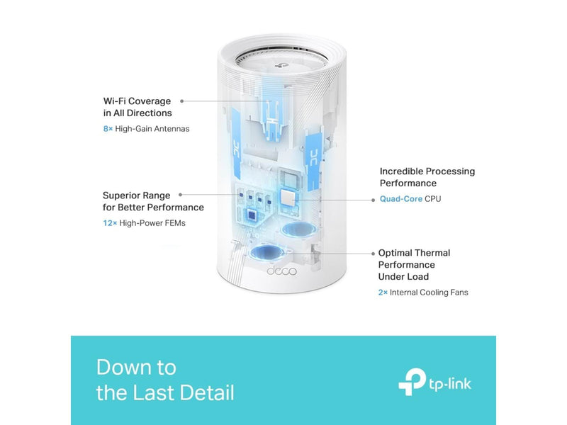 TP-Link Deco BE85 BE19000 Tri-Band Whole Home Mesh (2-Pack) - Mesh router 802.11a/b/g/n/ac/ax/be (Wi-Fi 7)