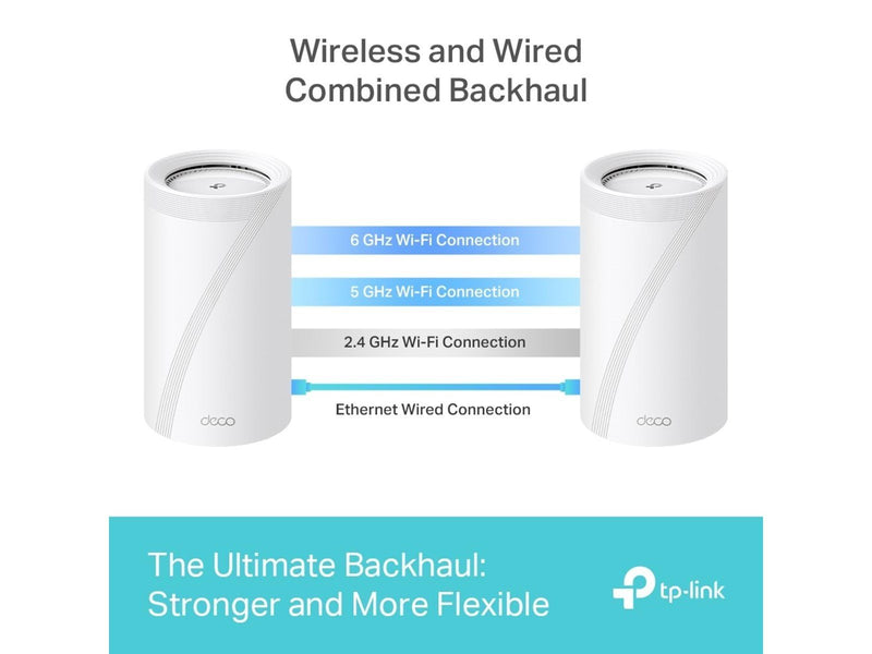 TP-Link Deco BE85 BE19000 Tri-Band Whole Home Mesh (2-Pack) - Mesh router 802.11a/b/g/n/ac/ax/be (Wi-Fi 7)