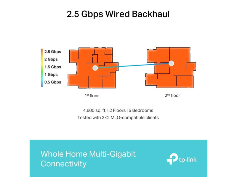 TP-Link Deco BE65 (1-pack) BE9300 Whole Home Mesh WiFi 7 System - Mesh router 802.11a/b/g/n/ac/ax/be (Wi-Fi 7)
