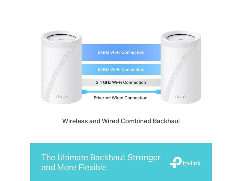 TP-Link Deco BE65 (1-pack) BE9300 Whole Home Mesh WiFi 7 System - Mesh router 802.11a/b/g/n/ac/ax/be (Wi-Fi 7)