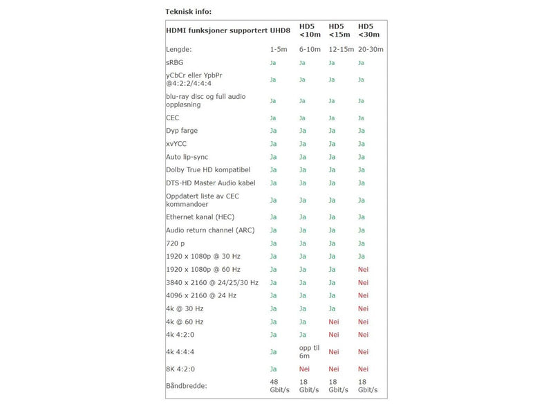 Supra HDMI cable UHD 4K 10 m