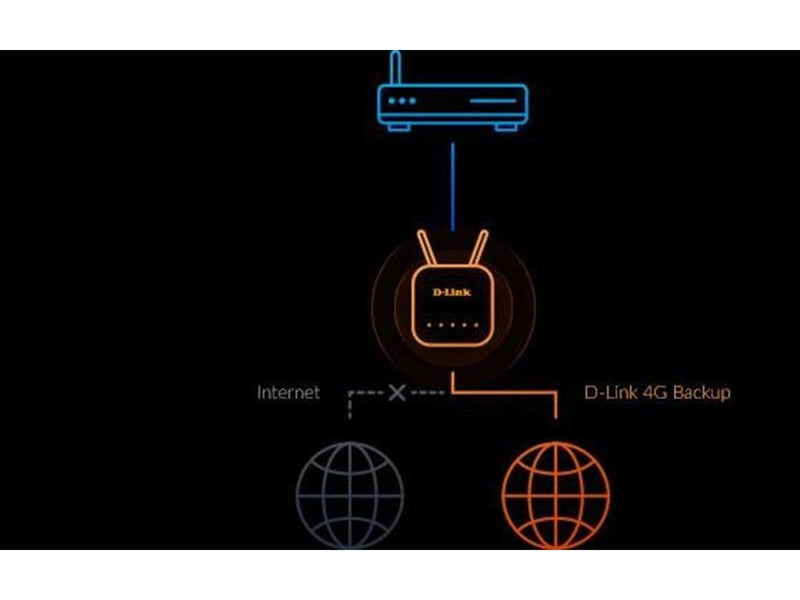 D-Link EAGLE PRO AI G415 - wireless router - Wi-Fi 6 - 3G 4G - desktop - Wireless router Wi-Fi 6