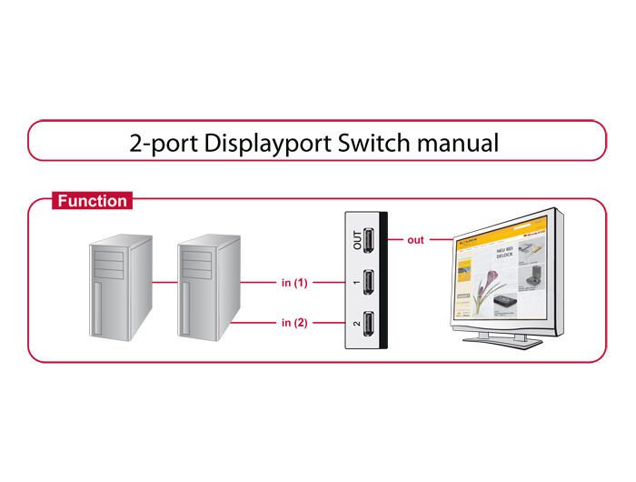 DeLOCK DisplayPort 1.4 Umschalter 2 Port manuell
