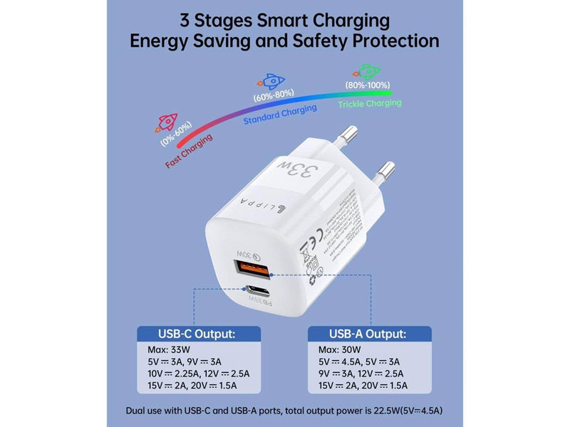 Lippa 33W USB-C PD & USB-A QC GaN Wall Charger - White