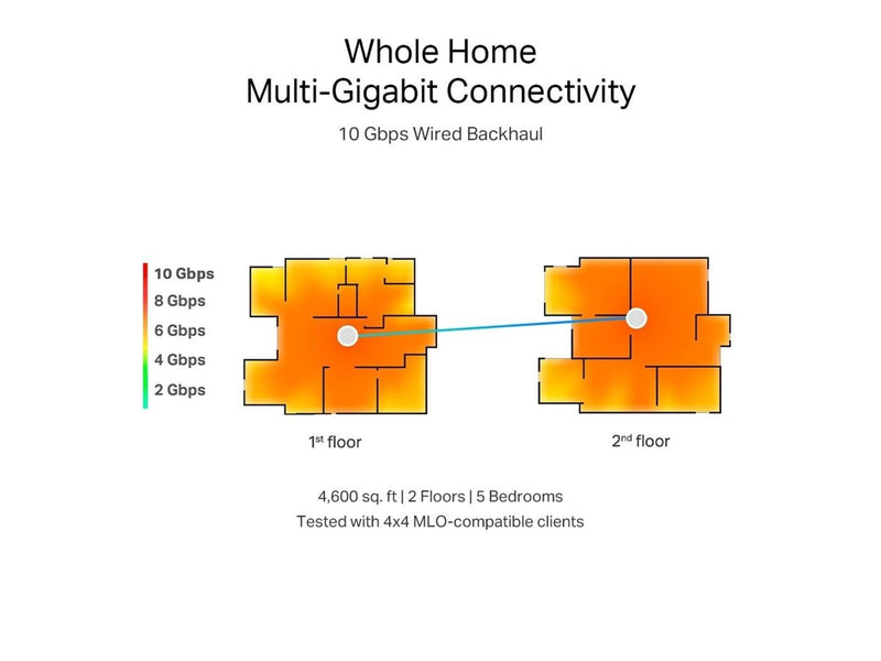 TP-Link DECO BE85 BE19000 Tri-Band Whole Home Mesh (1-Pack) - Mesh router 802.11a/b/g/n/ac/ax/be (Wi-Fi 7)
