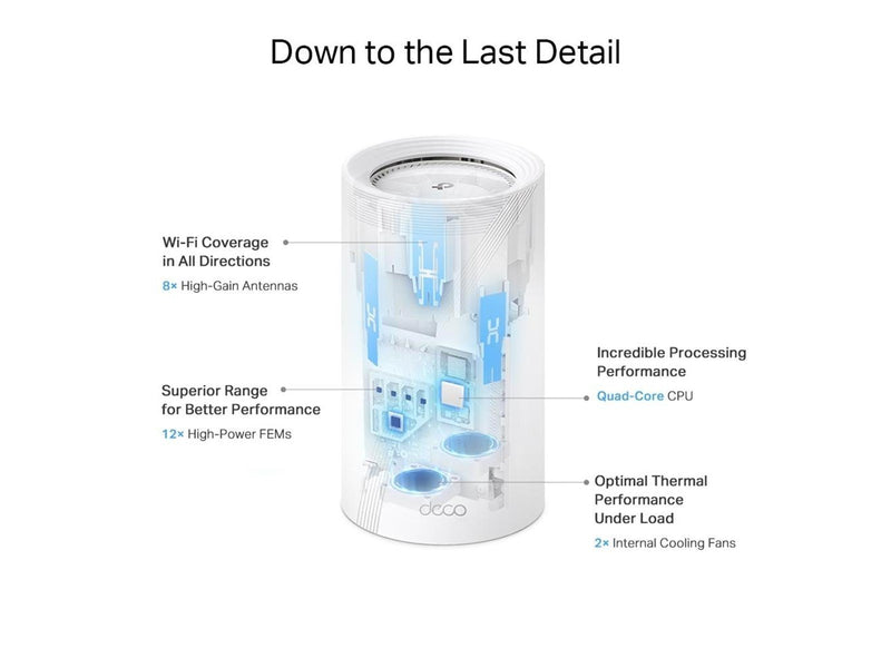 TP-Link DECO BE85 BE19000 Tri-Band Whole Home Mesh (1-Pack) - Mesh router 802.11a/b/g/n/ac/ax/be (Wi-Fi 7)