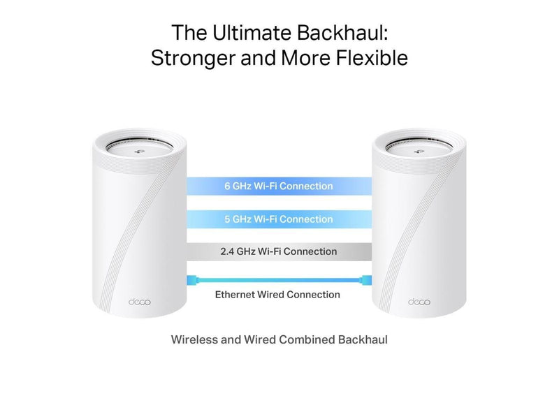 TP-Link DECO BE85 BE19000 Tri-Band Whole Home Mesh (1-Pack) - Mesh router 802.11a/b/g/n/ac/ax/be (Wi-Fi 7)