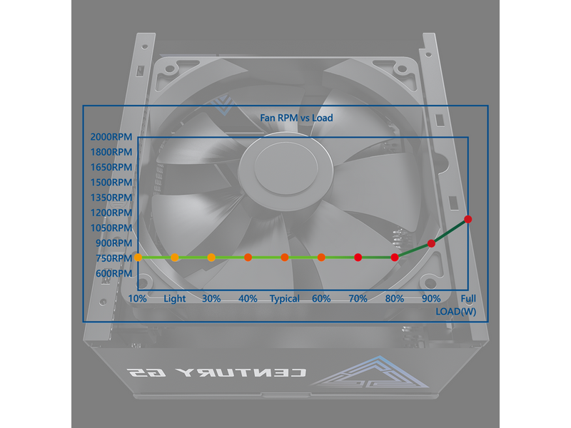 Montech Century Gold G5 850W Netzteile - 850 Watt - 120 mm - ATX 3.0 - 80 Plus Gold zertifiziert