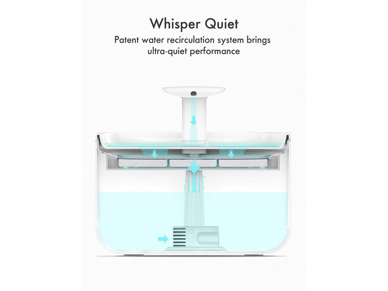 Pet Libro CAPSULE WATER FOUNTAIN BLUE-UK&EU ADAPTER