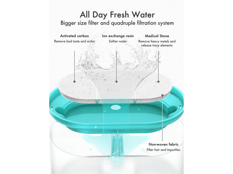 Pet Libro CAPSULE WATER FOUNTAIN BLUE-UK&EU ADAPTER