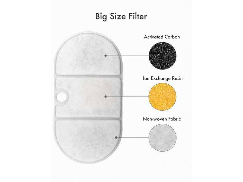 Pet Libro Capsule Replacement Filter (8-Pack)