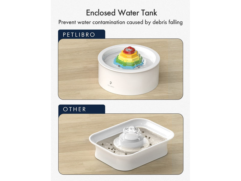 Pet Libro RAINBOW WATER FOUNTAIN-UK&EU ADAPTER