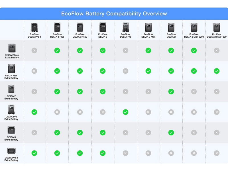 EcoFlow Delta 2 Max - Extra Battery - 2048Wh