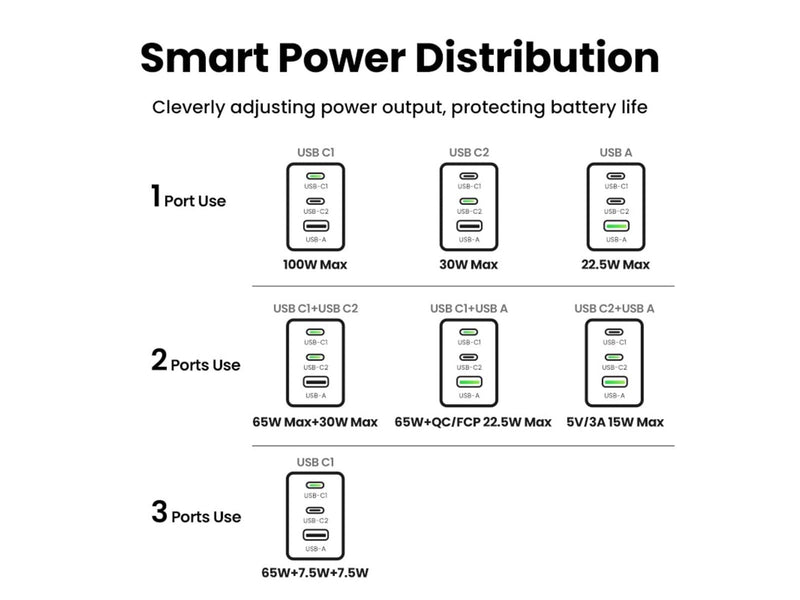 UGREEN Nexode Pro 100W 3-Port GaN Fast Charger with 100W USB-C Cable