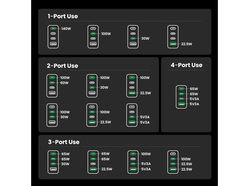 UGREEN Nexode Pro 160W 4-Port GaN Fast Charger with 240W USB-C Cable