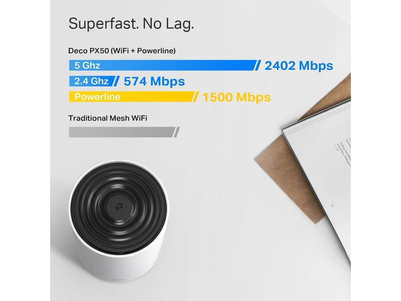 TP-Link Deco PX50 AX3000 + G1500 Whole Home Powerline Mesh WiFi 6 System - Wi-Fi 6