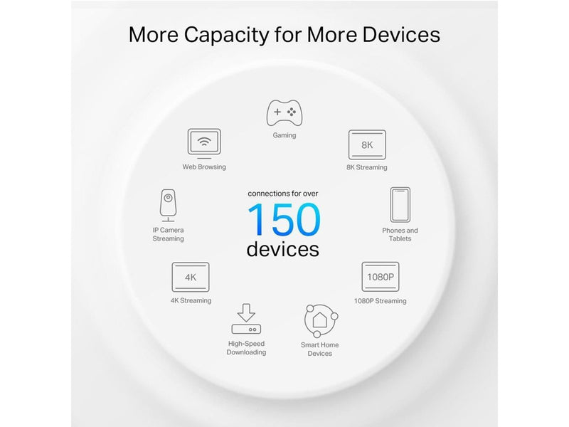 TP-Link Deco PX50 AX3000 + G1500 Whole Home Powerline Mesh WiFi 6 System - Wi-Fi 6