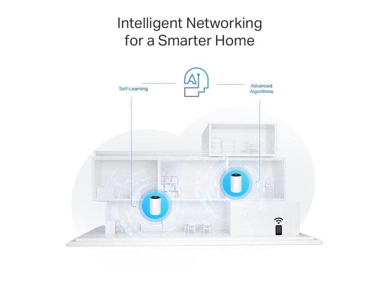 TP-Link Deco PX50 AX3000 + G1500 Whole Home Powerline Mesh WiFi 6 System - Wi-Fi 6