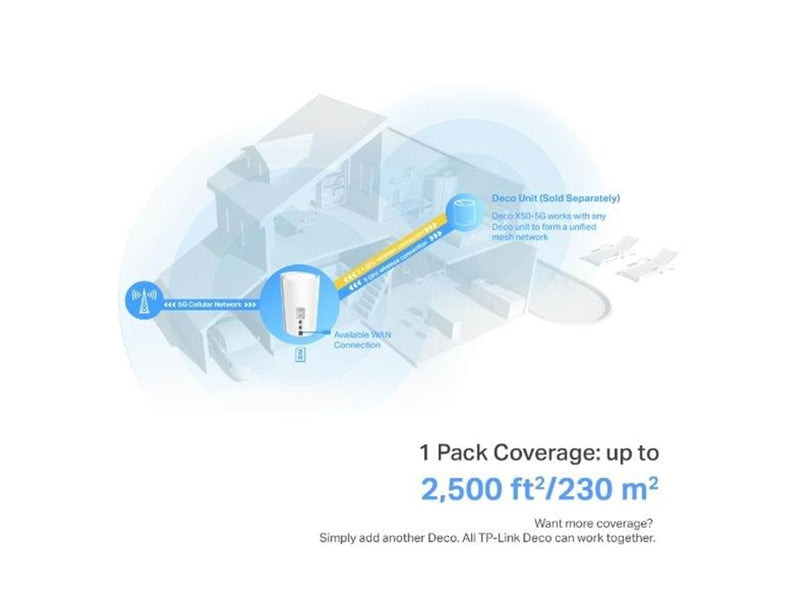 TP-Link DECO X50-5G (1-PACK) 5G AX3000 Whole Home Mesh WiFi 6 Gateway - Mesh router Wi-Fi 6