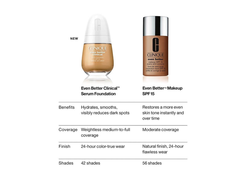 Clinique Even Better Clinical Serum Foundation SPF20 30 ml - No. 90 Sand